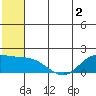 St. Matthew Island tide chart for Tuesday, June 2, 2026