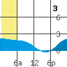 St. Matthew Island tide chart for Wednesday, June 3, 2026