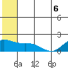 St. Matthew Island tide chart for Saturday, June 6, 2026