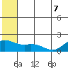 St. Matthew Island tide chart for Sunday, June 7, 2026