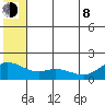 St. Matthew Island tide chart for Monday, June 8, 2026