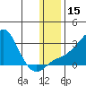 St. Michael tide chart for Friday, January 15, 2021