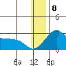 St. Michael tide chart for Friday, January 8, 2021