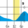 St. Michael tide chart for Saturday, January 9, 2021