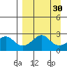 St. Michael tide chart for Tuesday, March 30, 2021