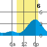 St. Michael tide chart for Saturday, March 6, 2021