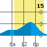 St. Michael tide chart for Thursday, April 15, 2021
