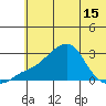 St. Michael tide chart for Saturday, May 15, 2021