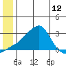St. Michael tide chart for Saturday, June 12, 2021