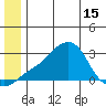 St. Michael tide chart for Tuesday, June 15, 2021