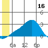 St. Michael tide chart for Wednesday, June 16, 2021