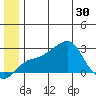 St. Michael tide chart for Wednesday, June 30, 2021