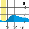 St. Michael tide chart for Saturday, June 5, 2021
