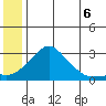 St. Michael tide chart for Tuesday, July 6, 2021