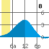 St. Michael tide chart for Thursday, July 8, 2021
