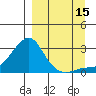 St. Michael tide chart for Wednesday, September 15, 2021