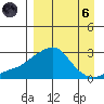 St. Michael tide chart for Monday, September 6, 2021