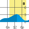 St. Michael tide chart for Wednesday, September 8, 2021