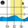 St. Michael tide chart for Wednesday, October 6, 2021