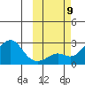 St. Michael tide chart for Saturday, October 9, 2021
