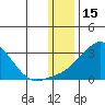 St. Michael tide chart for Saturday, January 15, 2022