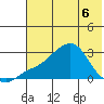 St. Michael tide chart for Friday, May 6, 2022