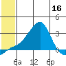 St. Michael tide chart for Saturday, July 16, 2022