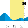 St. Michael tide chart for Friday, September 30, 2022