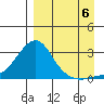St. Michael tide chart for Tuesday, September 6, 2022
