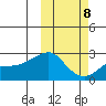 St. Michael tide chart for Saturday, October 8, 2022