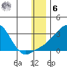 St. Michael tide chart for Friday, January 6, 2023