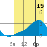 St. Michael tide chart for Saturday, April 15, 2023