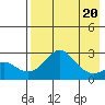 St. Michael tide chart for Thursday, April 20, 2023