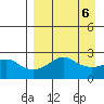 St. Michael tide chart for Thursday, April 6, 2023