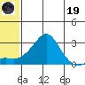 St. Michael tide chart for Friday, May 19, 2023