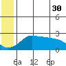 St. Michael tide chart for Tuesday, May 30, 2023
