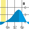 St. Michael tide chart for Thursday, June 8, 2023