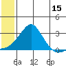 St. Michael tide chart for Saturday, July 15, 2023