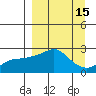 St. Michael tide chart for Friday, September 15, 2023
