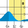 St. Michael tide chart for Friday, September 8, 2023