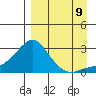 St. Michael tide chart for Saturday, September 9, 2023