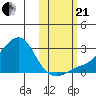 St. Michael tide chart for Saturday, October 21, 2023