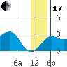 St. Michael tide chart for Wednesday, January 17, 2024