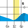 St. Michael tide chart for Saturday, January 6, 2024