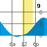 St. Michael tide chart for Tuesday, January 9, 2024