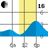 St. Michael tide chart for Friday, February 16, 2024