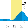 St. Michael tide chart for Saturday, February 17, 2024