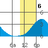 St. Michael tide chart for Tuesday, February 6, 2024