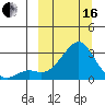 St. Michael tide chart for Saturday, March 16, 2024