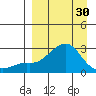 St. Michael tide chart for Saturday, March 30, 2024